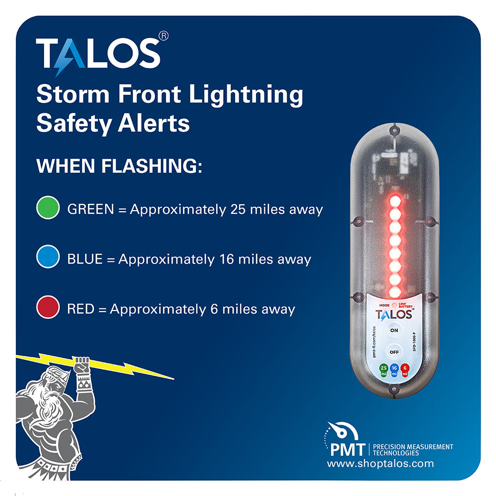 TALOS Standard Lightning Detector with 14 x 14 Safety Sign – Real-Time Storm Warning System for Outdoor Public Spaces