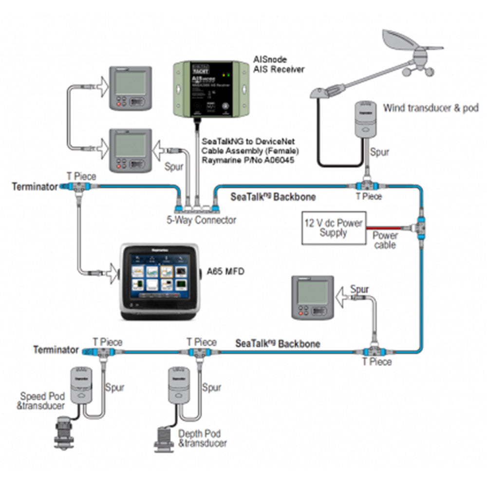 Digital Yacht AISnode NMEA 2000 Boat AIS Class B Receiver for Marine Navigation